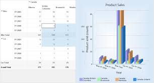 winforms pivot grid control pivot table syncfusion