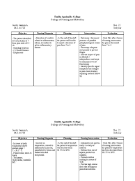 Nursing care plan assessment subjective: Nursing Care Plans Pelvic Inflammatory Disease Pain Nursing