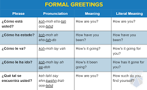 If you've said all you have to say about a subject and are done talking, after all, you would presumably remain quiet on the subject afterward. Como Estas Everyday Spanish Greetings You Can Use