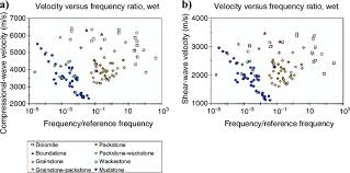 a and b compressional and shear wave ultrasonic velocity for