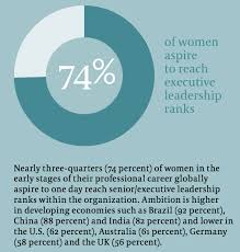 The phrase glass ceiling refers to the invisible barrier that prevents a qualified person from advancing into an organizational leadership position or from attaining political office. 5 Stats About Women In The Workforce That You Need To Know Linkedin Talent Blog
