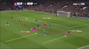 Sixteen teams remain in the competition, 10 of them from the premier league. Fa Cup 2019 20 Chelsea Vs Liverpool Tactical Analysis