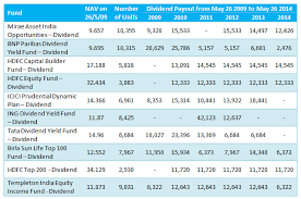 These dividends are part of the profits which a company distributes among its shareholders/stockholders. Top Mutual Fund Dividend Plans In The Last 5 Years