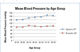 This entry includes a listing of a country's political, social, labor, or religious organizations that are involved in politics, or that exert political pressure, but whose leaders do not. Pdf The Prevalence Of Hypertension And Its Associated Risk Factors In Two Rural Communities In Penang Malaysia Semantic Scholar