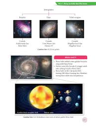 1.perbandingan bumi dengan planet terdekat. Buku Teks Sains T2 Kssm Unduh Buku 251 296 Halaman Pubhtml5