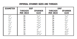 27 Valid Stud Thread Chart