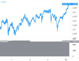 When i had a permanent job again, i bought new bitcoins. Ethereum Hits New Record High Bitcoin Eyes Usd 60k Again