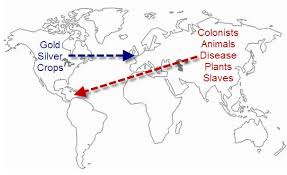 The time period following the voyages of christopher columbus, in which this great exchange began to unfold is referred to as the columbian exchange. The Columbian Exchange Sutori