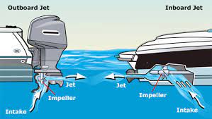 Inboard Vs Outboard Engines
