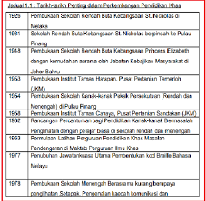 Program ini telah wujud pada tahun 1988 dan kelas sekolah peringkat menengah dibuka pada tahun 1995. Sejarah Perkembangan Pendidikan Khas