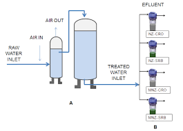 Jan 01, 2018 · modified bentonite by alkaline treatment in distilled water had higher cec (increased from 25 to 36.8 mg/g) while the modified bentonite by alkaline treatment in seawater was more selective for ammonium removal. Natural Zeolites In Water Treatment How Effective Is Their Use Intechopen