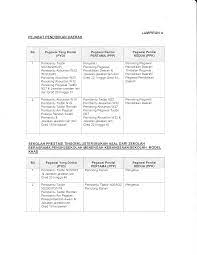 Dapatkan rahsia lulus temuduga kerja kerajaan dan percuma rujukan pantas peperiksaan online pembantu tadbir n17 ambilan calon tahun 2015. Http Spikedah Moe Gov My Images Files Surat Hebahan Penyediaan Laporan Penilaian Prestasi Tahun 2019 Pdf
