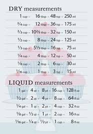 Metric System Conversion Chart Grams 33190 Newsbd