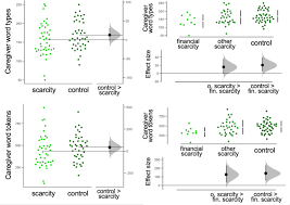 What Causes The Word Gap Financial Concerns May Systematically Suppress Child Directed Speech Ellwood Lowe Developmental Science Wiley Online Library