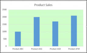 Vba Guide For Charts And Graphs Automate Excel