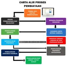 We did not find results for: Lppsa Login Semak Baki Pinjaman Perumahan Kerajaan