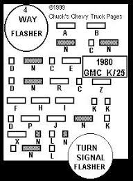 Car fuse box diagram, fuse panel map and layout. Chevy Truck Fuse Block Diagrams Chuck S Chevy Truck Pages Chevy Trucks Block Diagram Chevy