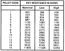 Particular Gm Key Resistance Chart Nears Key 1h Resistance At 0