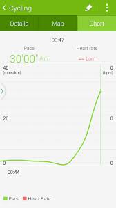When whi researchers examined data on 129,135 postmenopausal women, they found that those with the … Q Heart Rate Does Not Sync With S Health Chart Xda Forums