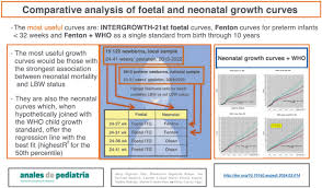 Image result for Neonatal Worksheets