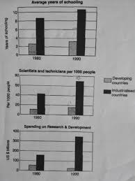 the charts below show the level of participation in