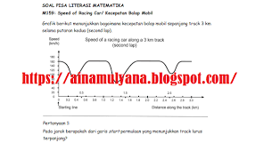 Latihan Soal Akm Kelas 11 Sma Ma Smk Tahun 2021 Pendidikan Kewarganegaraan Pendidikan Kewarganegaraan
