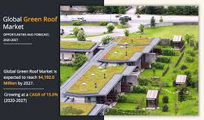 Green Roof Market Size, Share, Trends ...