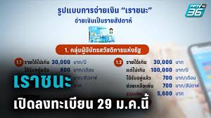 เคาะ เราชนะ.com แจกเงิน 3500 บาท 2 เดือนแล้ว เปิดเงื่อนไขลงทะเบียนเราชนะ ใครลงทะเบียนได้บ้าง ใครไม่ได้รับสิทธิ์เยียวยา Aqhixzit 8ptm