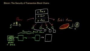 Cryptocurrency forex stock market tra small puzzle. Earn Bitcoin Solving Puzzles How To Earn Money From Bitcoin In Urdu