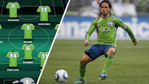 2012 Depth Chart Seattle Sounders Mlssoccer Com