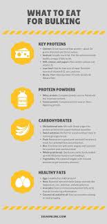 All in the name of more calories. Bodybuilding Nutrition What To Eat For Bulking Issa