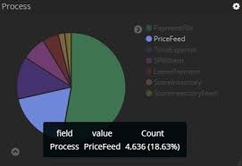 Pie Chart Customization Kibana Discuss The Elastic Stack