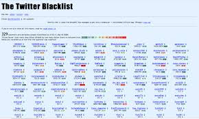 Organizations of all kinds create and maintain blacklists for a variety of purposes. Twitter Starts Blacklisting Spammers Techcrunch