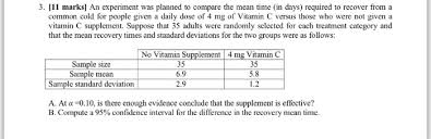 On the other hand, the recommended minimum daily intake is only 90 mg for men and 75 mg for women (7). 3 Marks An Experiment Was Planned To Compare The Chegg Com