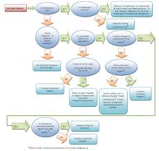 Air Conditioner Troubleshooting Guide Thermal Edge