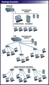 You can point out here below in the comments section the ones i have missed out. Ethernet Tutorial Part I Networking Basics Lantronix