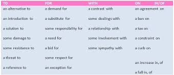 An adjective can be used as noun and it is called adnoun. English Grammar Prepositions Nouns Verbs And Adjectives