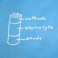 We did not find results for: What Is A Battery Learn Sparkfun Com