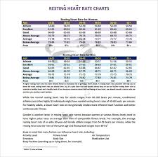 Sample Heart Rate Chart Template 10 Free Documents