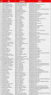 We did not find results for: Bimbingan Kedokteran Uii Indonesia College