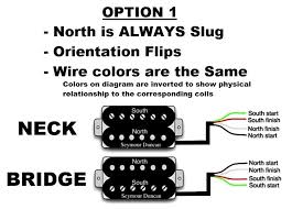Guitar wiring diagrams for tons of different setups. Humbucker Wiring And Pickup Orientation Neck Bridge North South Slug Screw Wire Colors Electric Guitars Harmony Central