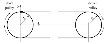 Check spelling or type a new query. How To Calculate Motor Drive Torque For Belt And Pulley Systems