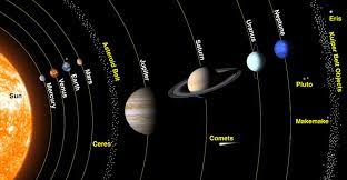 Introduction to the question what is the fifth planet from the sun?.1. Once Around The Sun With Jupiter Universe Today