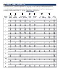 Memorable Phillips Screwdriver Tip Size Chart Fractional