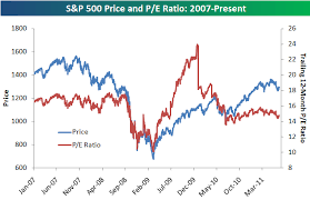 s p 500 and sector p e ratio charts seeking alpha