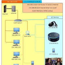 The dimensions are 119 x 235.15 x 48mm (l, w, h). Using Vlans For Network Isolation Qnap Nas Community Forum