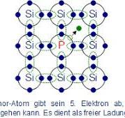Dotieren: n- und p-Halbleiter - Grundlagen ...