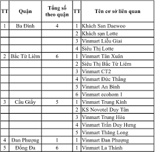 Tư vấn lựa chọn ngành nghề kinh doanh cho phù hợp. Mo9xgng3mksg5m
