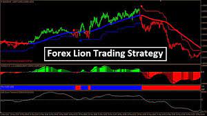 Forex Lion Trading Strategy Mt4 Trend Following System Trading Quotes Trading Strategies Forex
