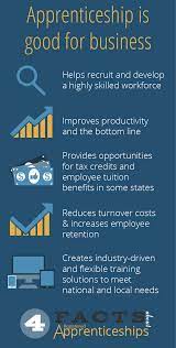 Apprenticeship Shareables Apprenticeship Career Counseling Skills